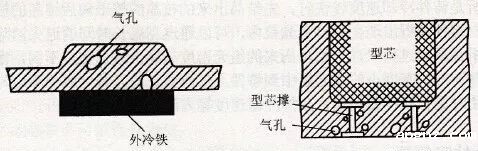 铸造件造成了析出性气孔,如何迅速找到问题,并处理掉呢?