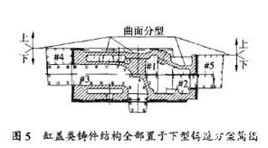 缸盖类铸造方案简图