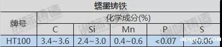 蠕墨铸铁成分表